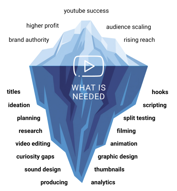 Acceleratus Media - Website (3)